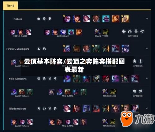 云顶基本阵容/云顶之弈阵容搭配图表最新