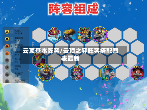 云顶基本阵容/云顶之弈阵容搭配图表最新-第2张图片