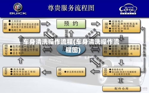 车身清洗操作流程(车身清洗操作流程图)