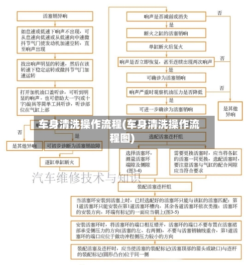 车身清洗操作流程(车身清洗操作流程图)-第2张图片