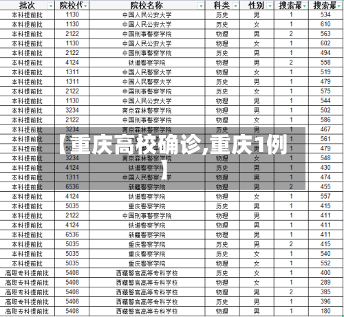 【重庆高校确诊,重庆1例】-第2张图片
