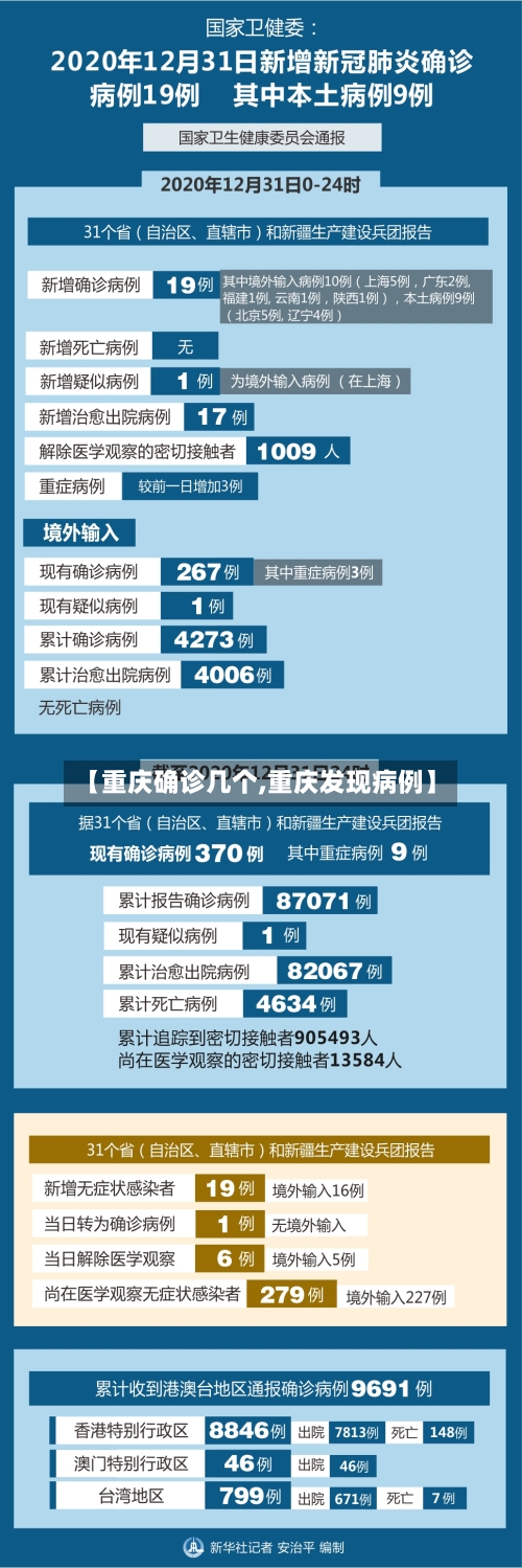 【重庆确诊几个,重庆发现病例】
