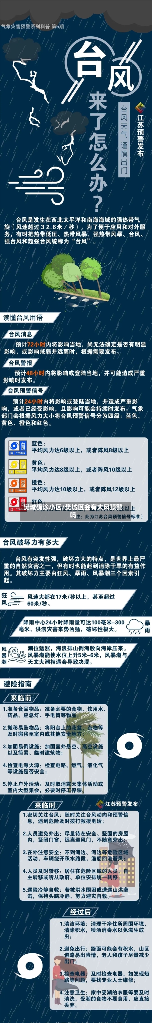 樊城确诊小区/樊城区会有大风预警吗-第3张图片