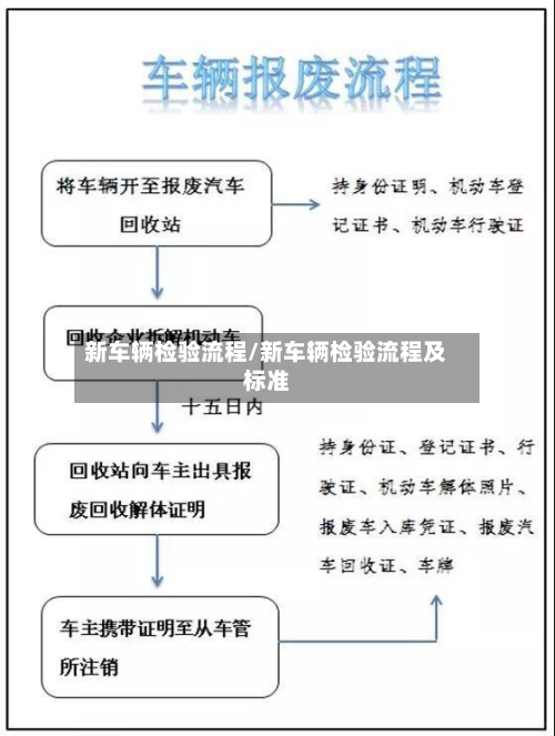 新车辆检验流程/新车辆检验流程及标准