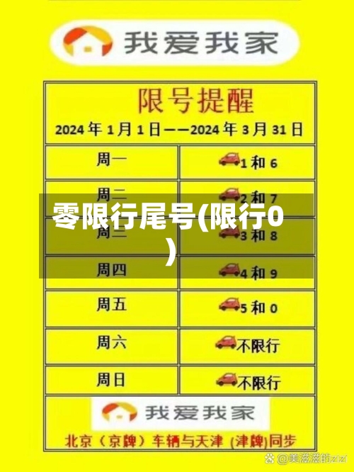 零限行尾号(限行0)-第2张图片