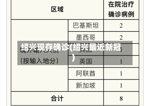 绍兴现存确诊(绍兴最近新冠)-第3张图片