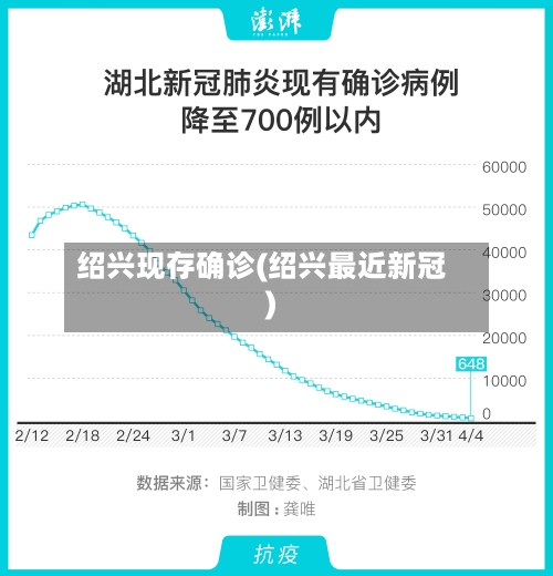 绍兴现存确诊(绍兴最近新冠)-第2张图片
