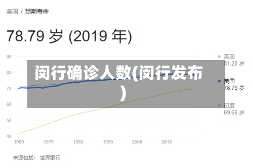 闵行确诊人数(闵行发布)-第3张图片