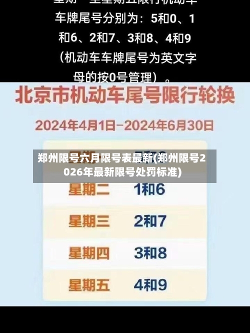 郑州限号六月限号表最新(郑州限号2026年最新限号处罚标准)