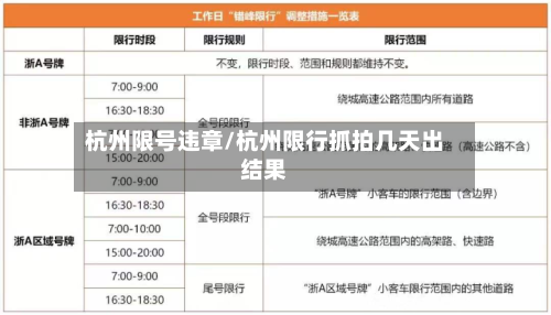 杭州限号违章/杭州限行抓拍几天出结果-第1张图片