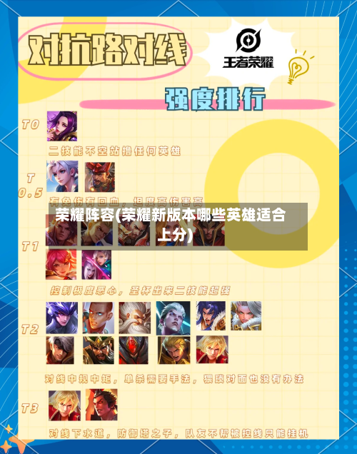 荣耀阵容(荣耀新版本哪些英雄适合上分)-第2张图片