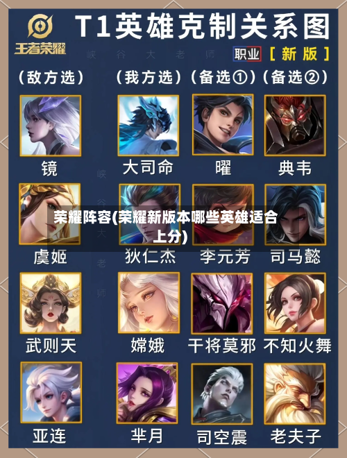 荣耀阵容(荣耀新版本哪些英雄适合上分)