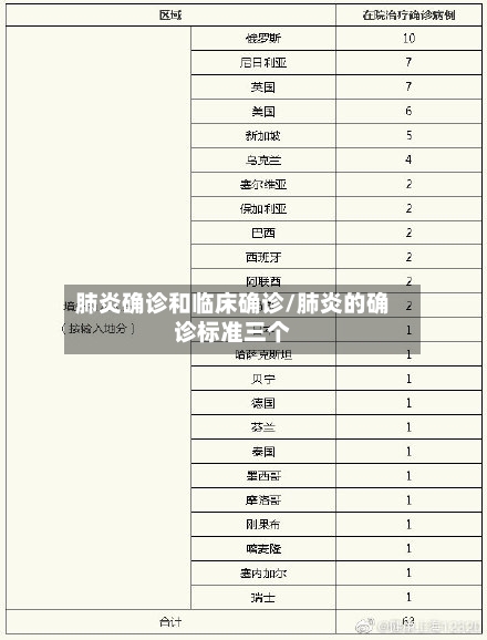 肺炎确诊和临床确诊/肺炎的确诊标准三个