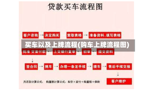 买车以及上牌流程(购车上牌流程图)-第2张图片