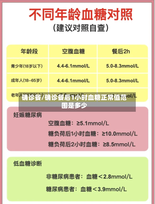 确诊餐/确诊餐后1小时血糖正常值范围是多少