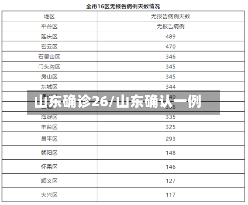 山东确诊26/山东确认一例-第3张图片