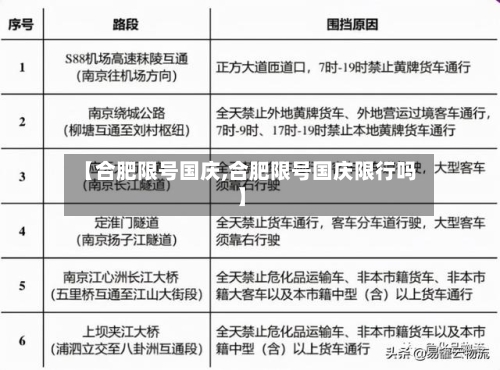 【合肥限号国庆,合肥限号国庆限行吗】