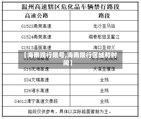 【海南现行限号,海南限行区域和时间】