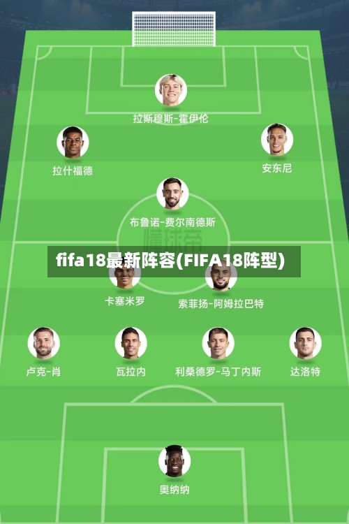 fifa18最新阵容(FIFA18阵型)