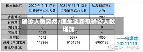 确诊人数突然/医生谈新冠确诊人数增加-第2张图片