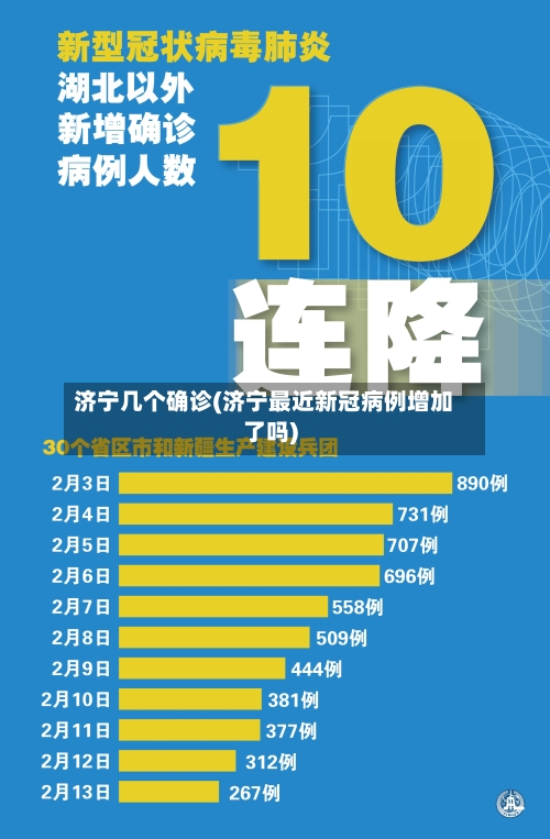 济宁几个确诊(济宁最近新冠病例增加了吗)