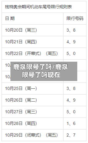 鹿泉限号了吗/鹿泉限号了吗现在-第2张图片