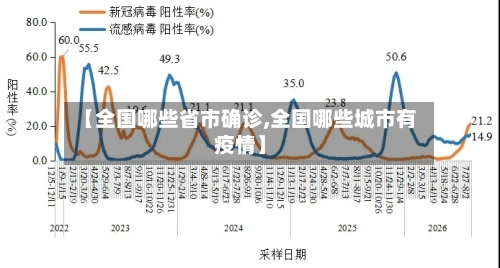 【全国哪些省市确诊,全国哪些城市有疫情】