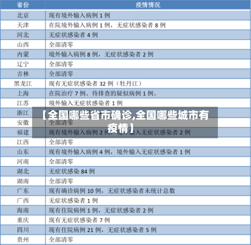 【全国哪些省市确诊,全国哪些城市有疫情】-第3张图片