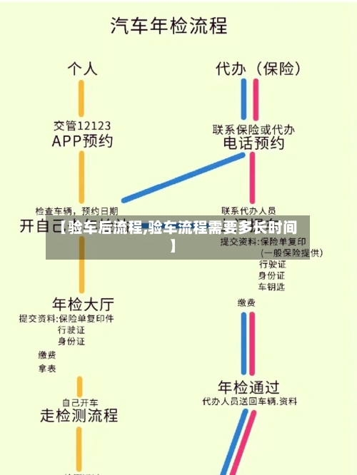 【验车后流程,验车流程需要多长时间】-第3张图片