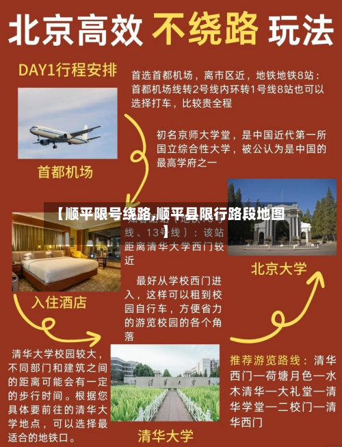 【顺平限号绕路,顺平县限行路段地图】