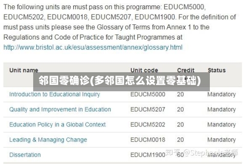 邻国零确诊(多邻国怎么设置零基础)-第3张图片