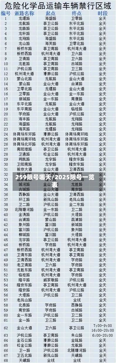 259限号哪天/2025限号一览表-第2张图片