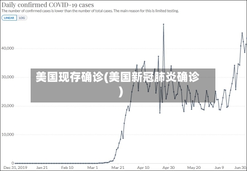 美国现存确诊(美国新冠肺炎确诊)