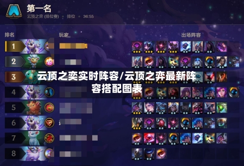 云顶之奕实时阵容/云顶之弈最新阵容搭配图表