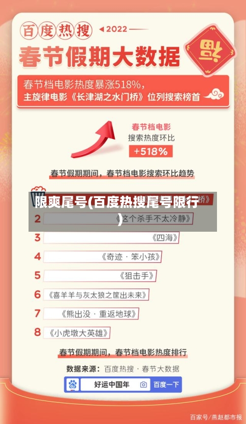 限爽尾号(百度热搜尾号限行)