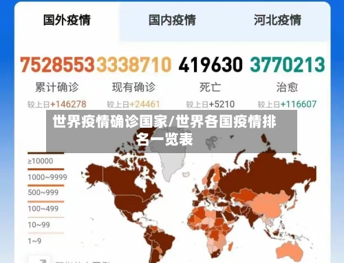 世界疫情确诊国家/世界各国疫情排名一览表-第2张图片