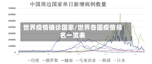 世界疫情确诊国家/世界各国疫情排名一览表-第3张图片