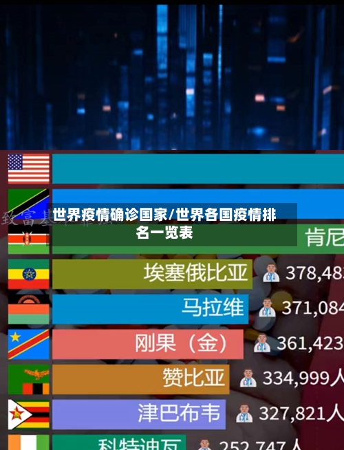 世界疫情确诊国家/世界各国疫情排名一览表