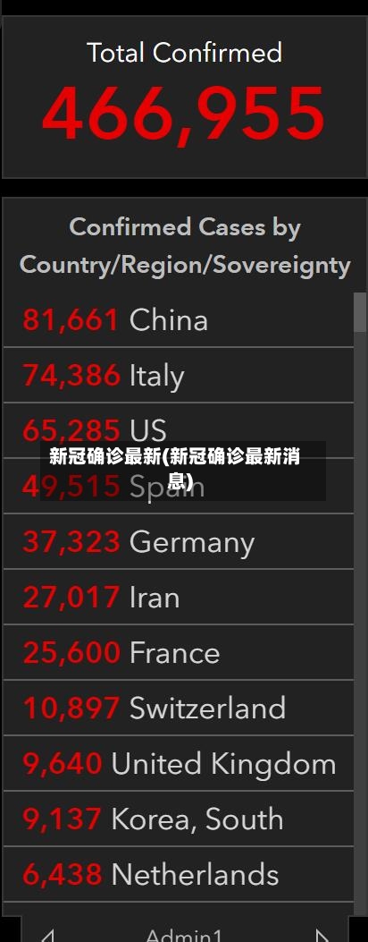 新冠确诊最新(新冠确诊最新消息)-第3张图片