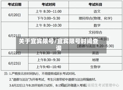 关于宜宾限号/宜宾限号时间查询