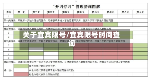 关于宜宾限号/宜宾限号时间查询-第2张图片