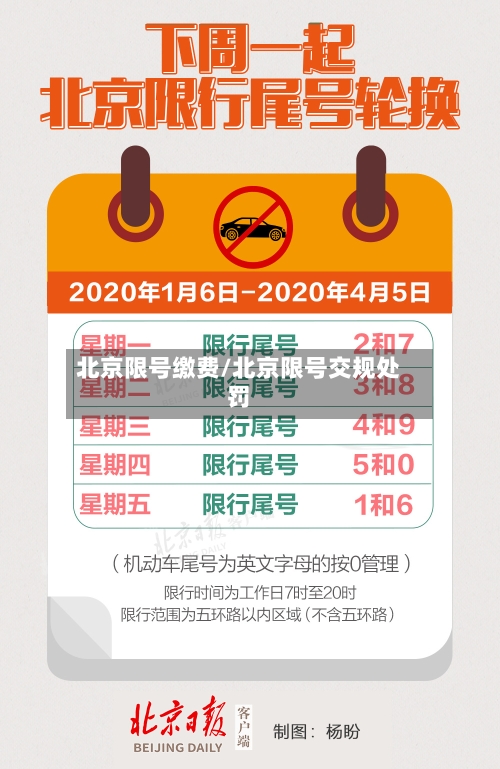 北京限号缴费/北京限号交规处罚