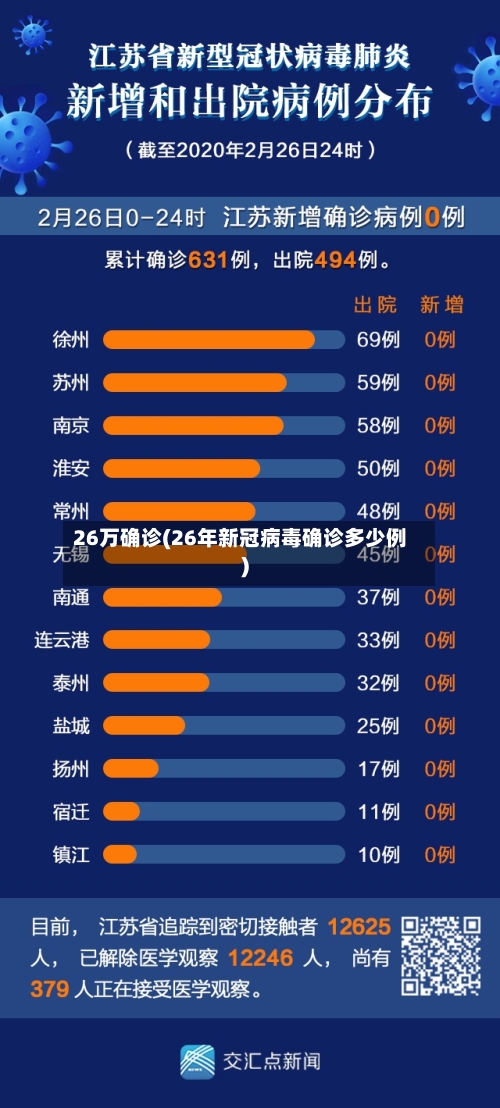 26万确诊(26年新冠病毒确诊多少例)-第2张图片