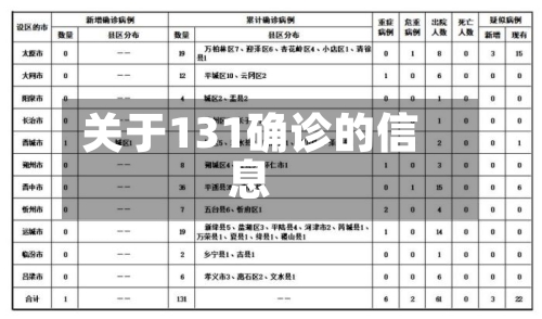 关于131确诊的信息-第3张图片