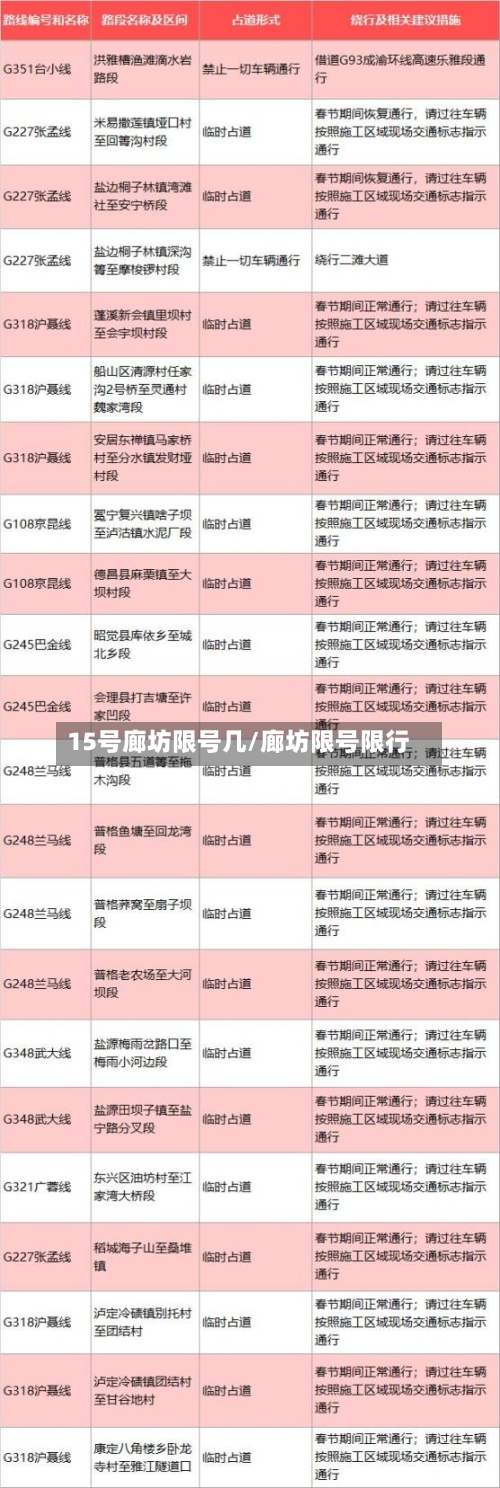 15号廊坊限号几/廊坊限号限行