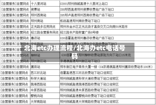 北海etc办理流程/北海办etc电话号码-第2张图片