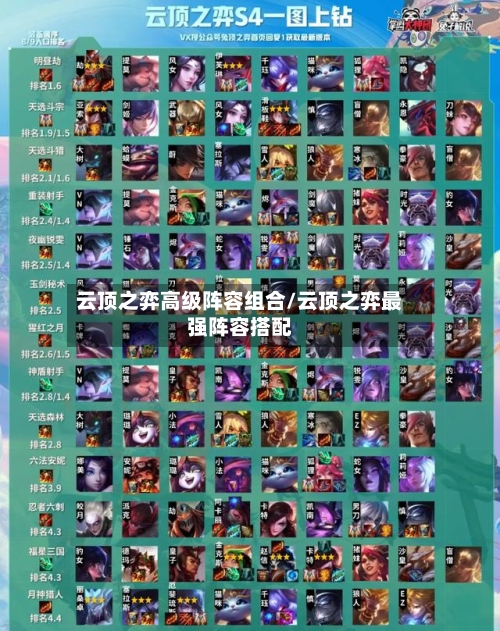 云顶之弈高级阵容组合/云顶之弈最强阵容搭配-第2张图片