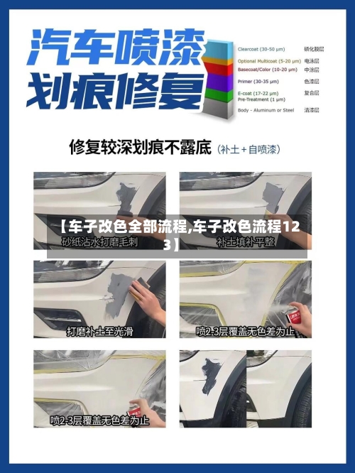 【车子改色全部流程,车子改色流程123】