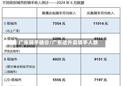 广东骑手确诊/广东送外卖骑手人数