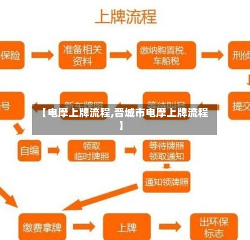 【电摩上牌流程,晋城市电摩上牌流程】